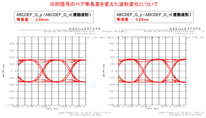 画像：プリント基板設計解析イメージ